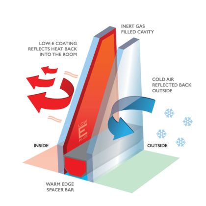 https://www.energlaze.ie/wp-content/uploads/2017/08/1080-new-low-e-diagram-e1587559956349.jpg