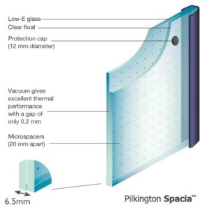 Spacia Diagram