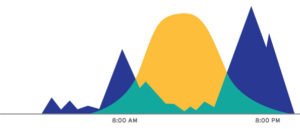 Solar Usage Graph