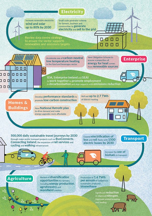 Climate Action Plan