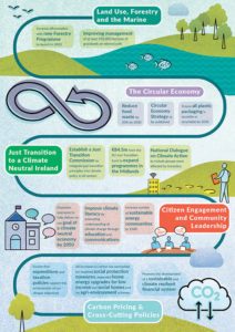 Climate Action Plan