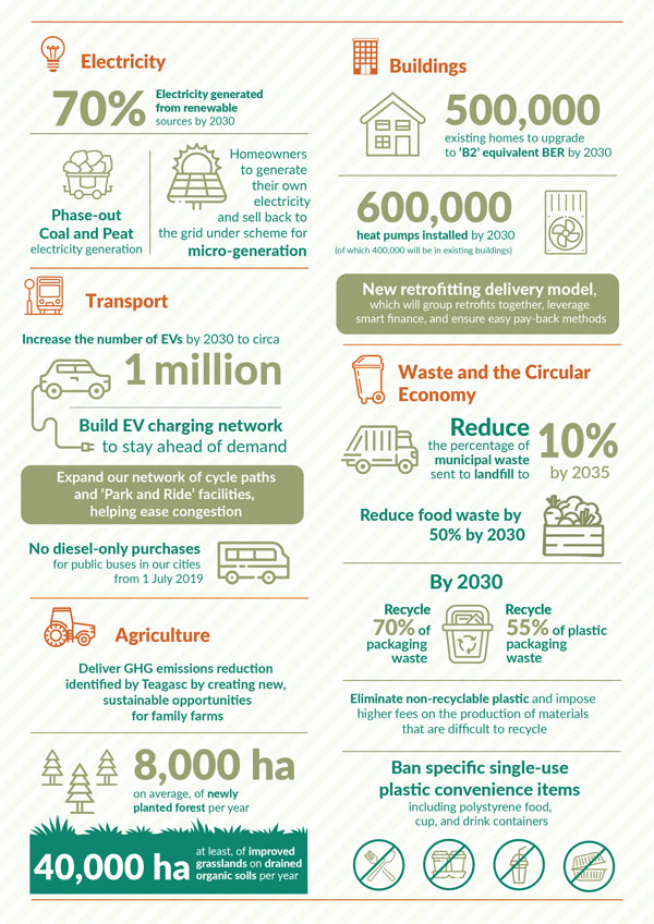 climate-action-infographic-2-energlaze