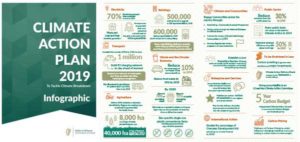 Climate Action Infographic 2019