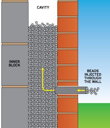 cavity wall insulation diagram