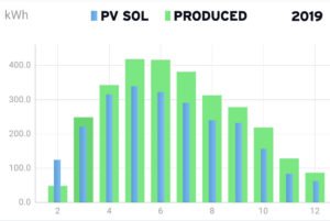 Galway Solar Example