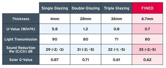 comparison table