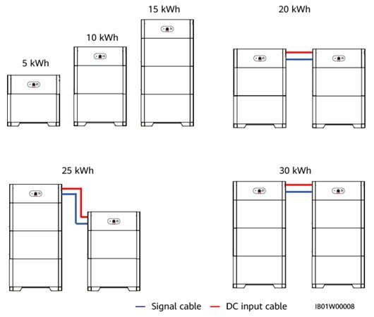 Luna2000 Modular battery