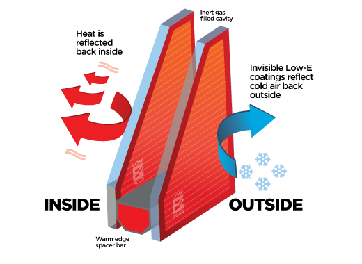 Low-E-Plus2 diagram