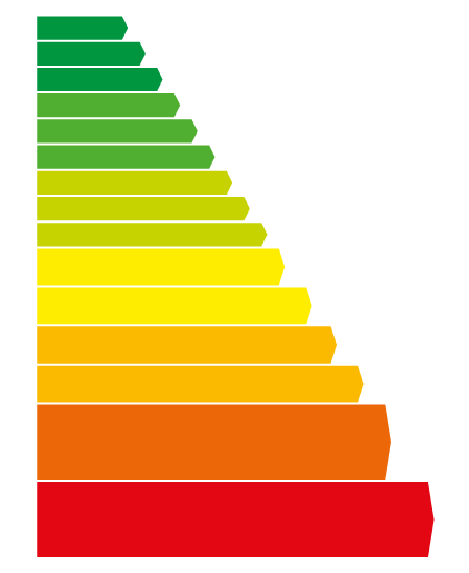 BER graphic