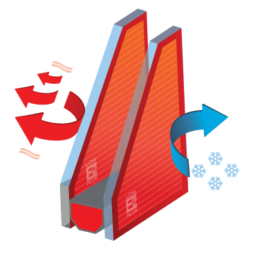 Low-E-Plus2 Diagram