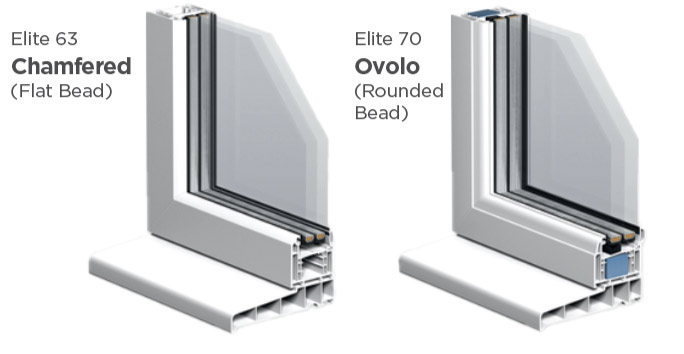 Triple glazing profile option