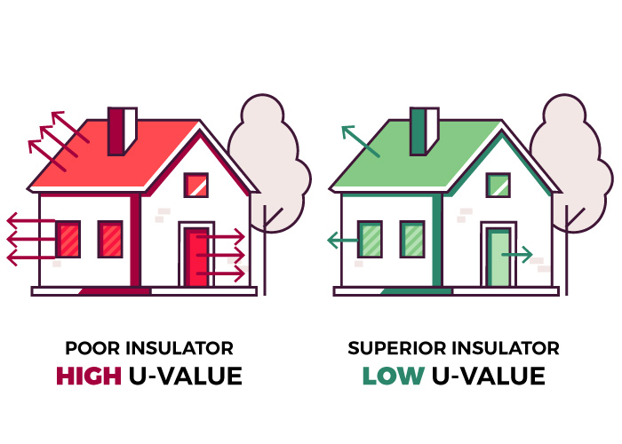 U-values explained