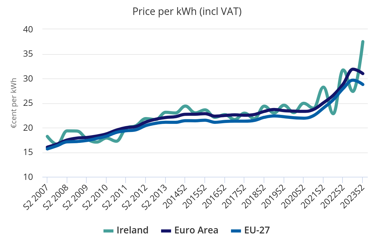 electricity prices chart